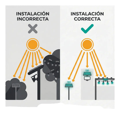 Luz Solar Exterior LED Jardín 5W Con Sensor Automático Estaca Impermeable Patio Camino Entrada